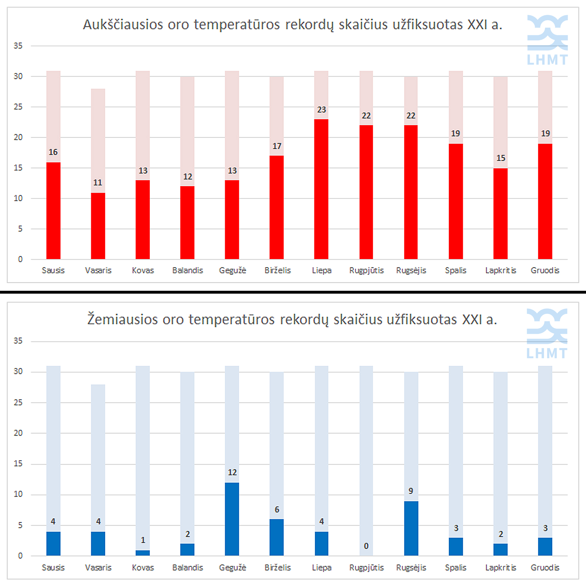 2024-10-24 | Lietuviškų žiemų šaltumo kaita ir temperatūros rekordai