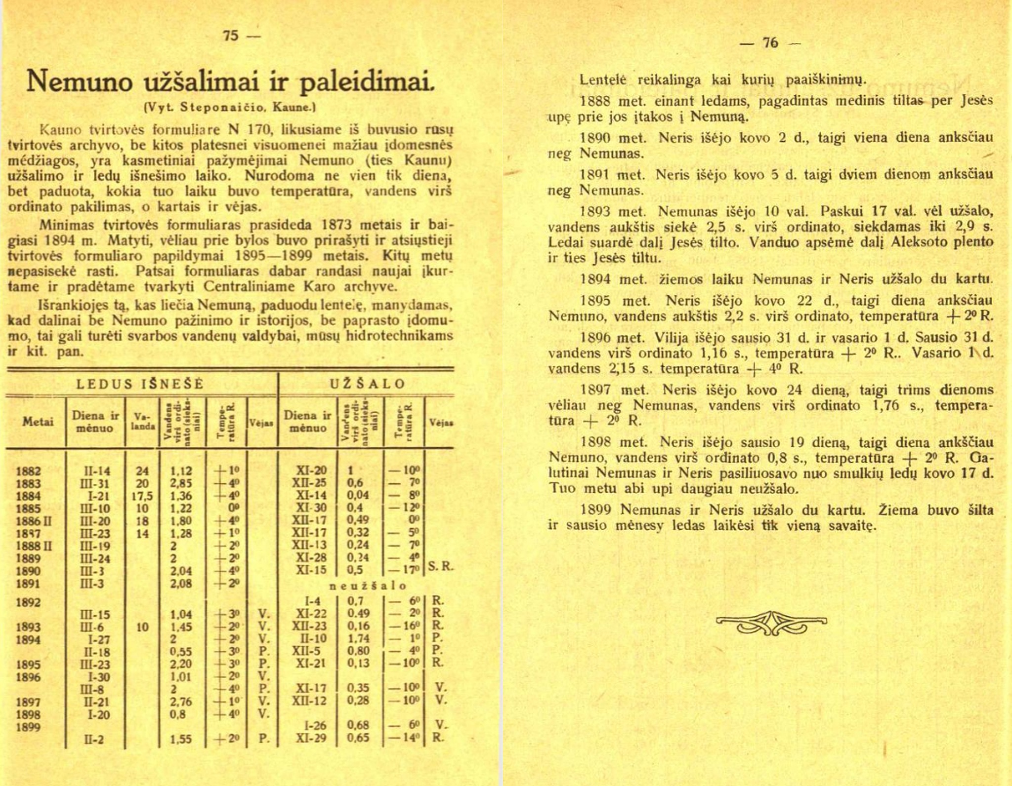 2024-11-18 | Seniau Nemunas ties Kaunu kartais užšaldavo dar lapkritį