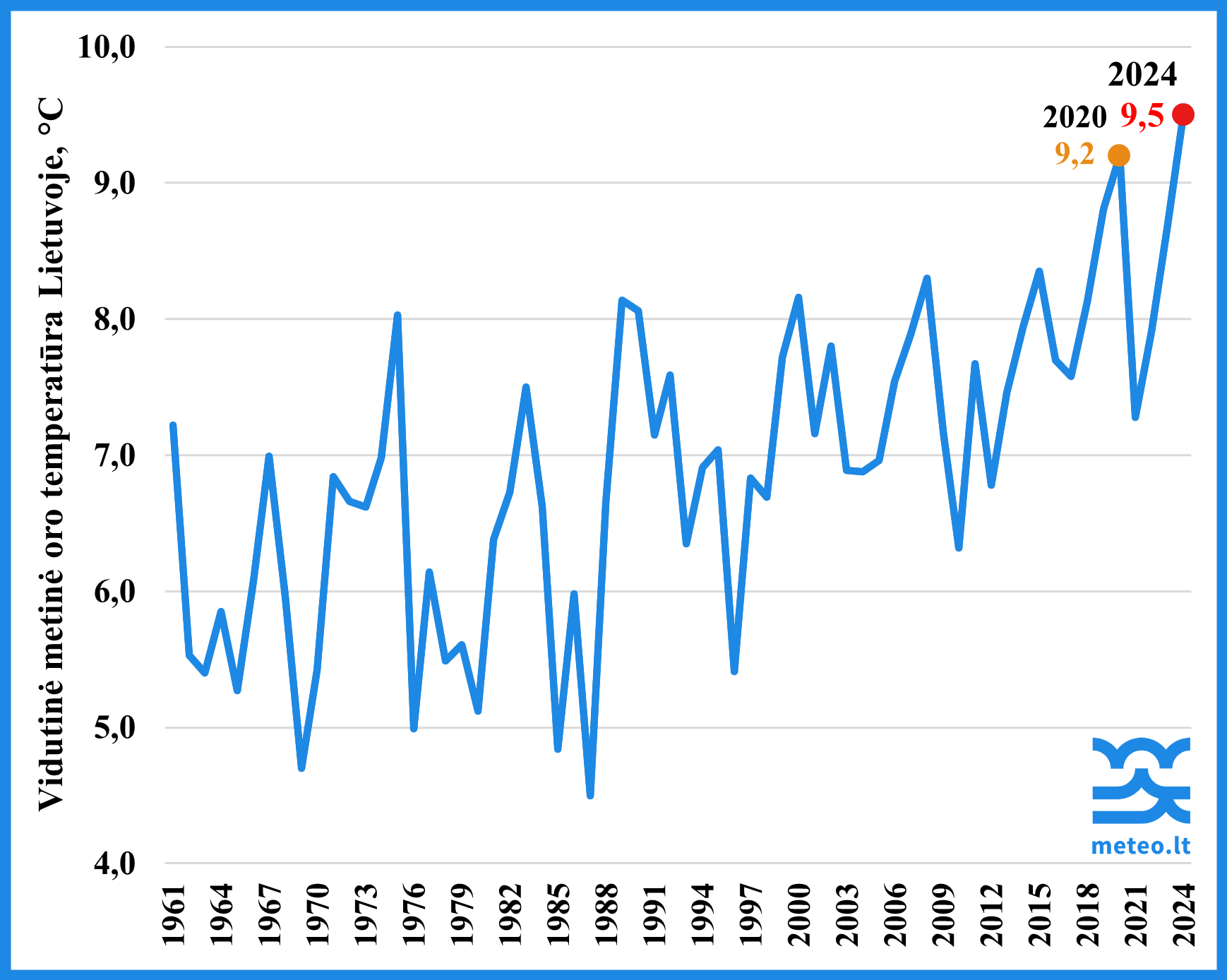 2025-01-02 | 2024 metai Lietuvoje buvo šilčiausi per visą meteorologinių stebėjimų istoriją!